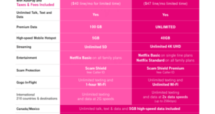 T mobile 5g unlimited not more expensive 4g