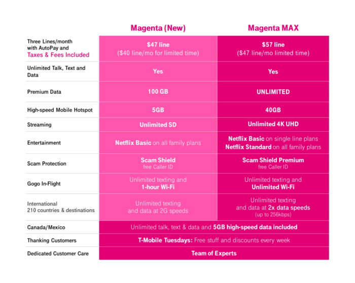 T mobile 5g unlimited not more expensive 4g