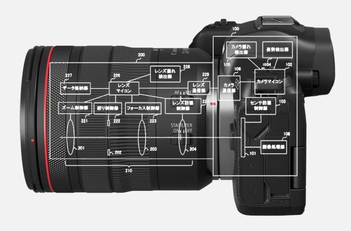 Future eos r cameras will have ibis