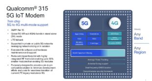 Qualcomm bring 5g other industries