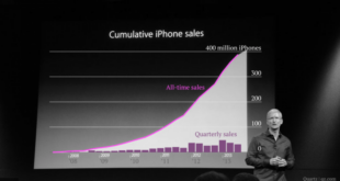 Analyst worst of iphone sales over