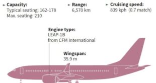 Boeings 737 max safety analysis was reportedly flawed