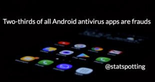 Two thirds android antivirus apps frauds