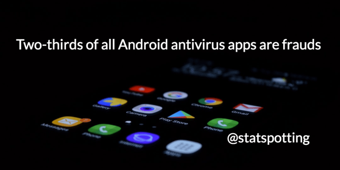 Two thirds android antivirus apps frauds