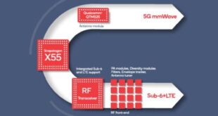 Qualcomm x55 modem mwc19